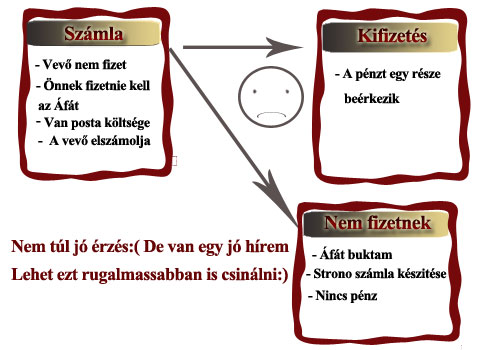 Proforma számla - rossz megoldás